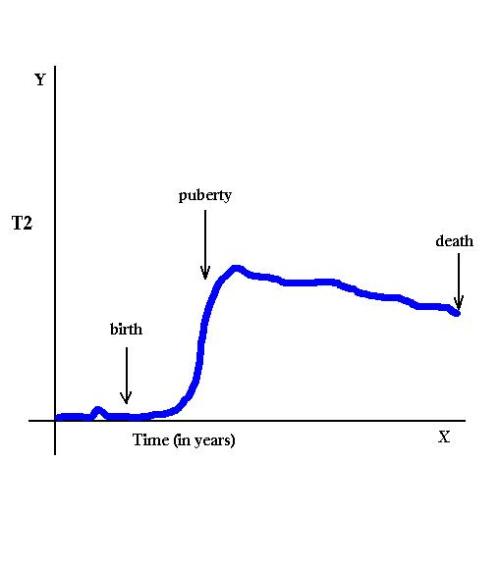 RheostasisFig2-Develop
